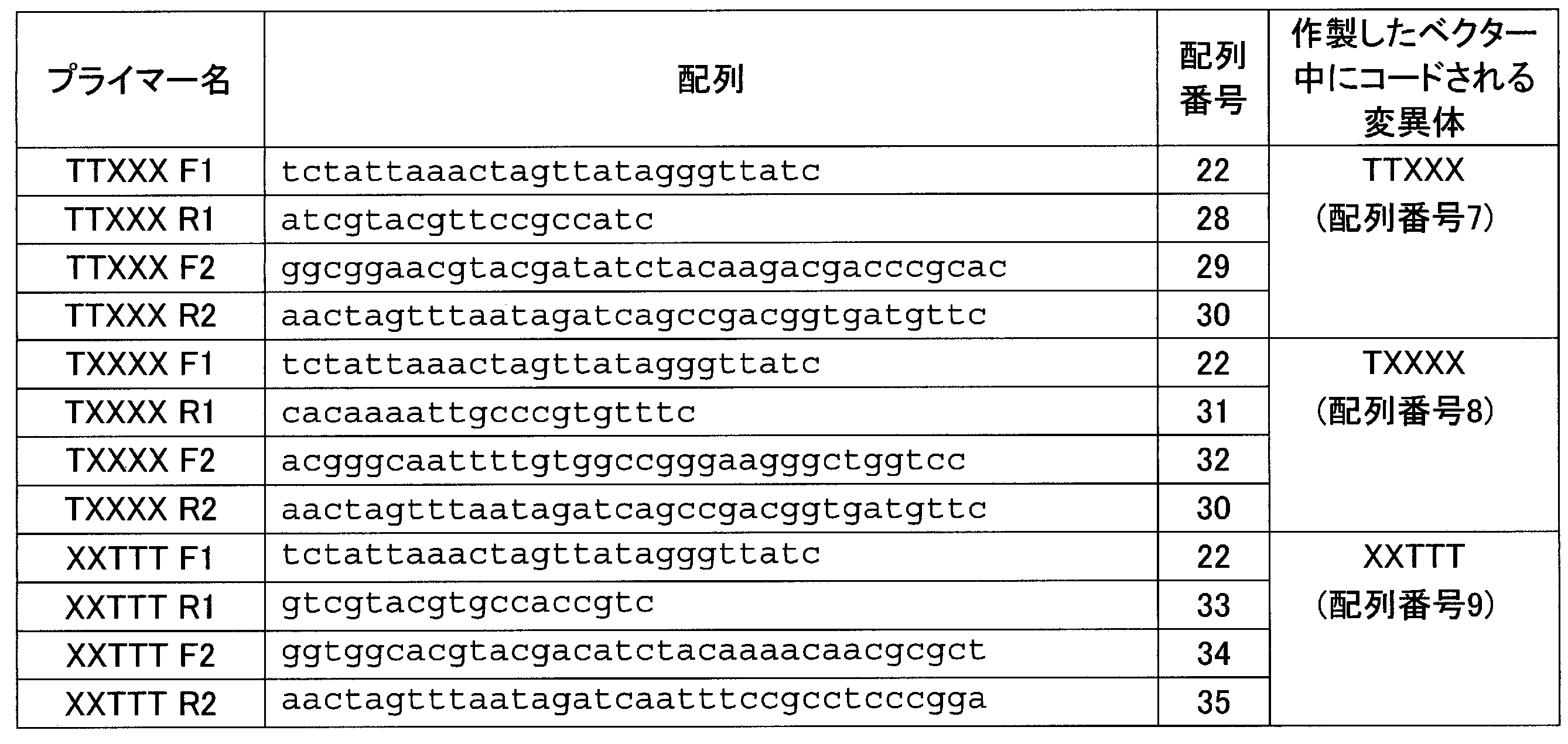 Figure JPOXMLDOC01-appb-T000002