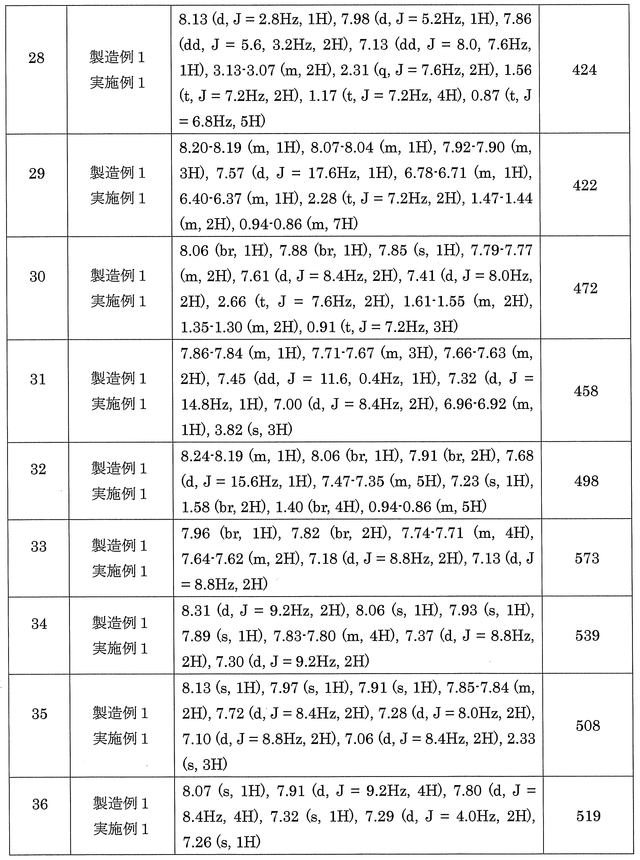 Figure JPOXMLDOC01-appb-T000129