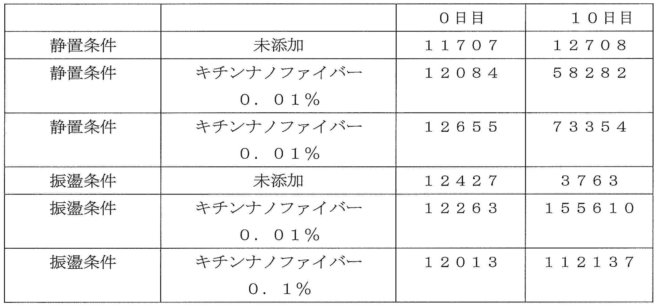 Figure JPOXMLDOC01-appb-T000007
