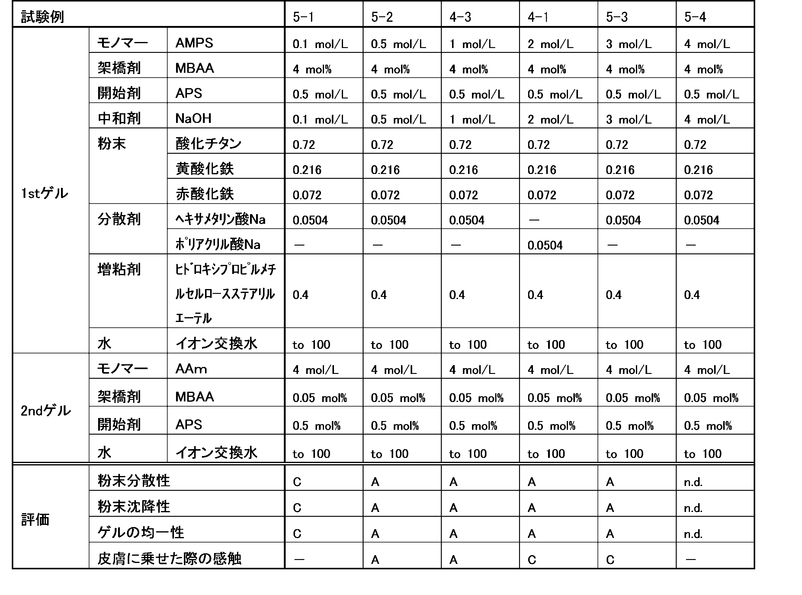 Figure JPOXMLDOC01-appb-T000005