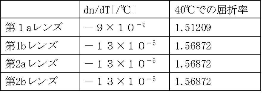 Figure JPOXMLDOC01-appb-T000013
