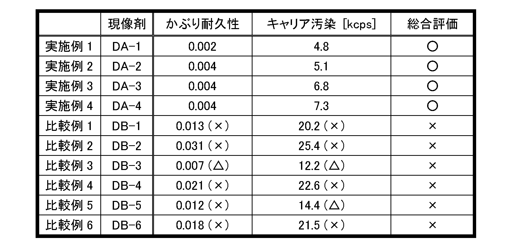 Figure JPOXMLDOC01-appb-T000003