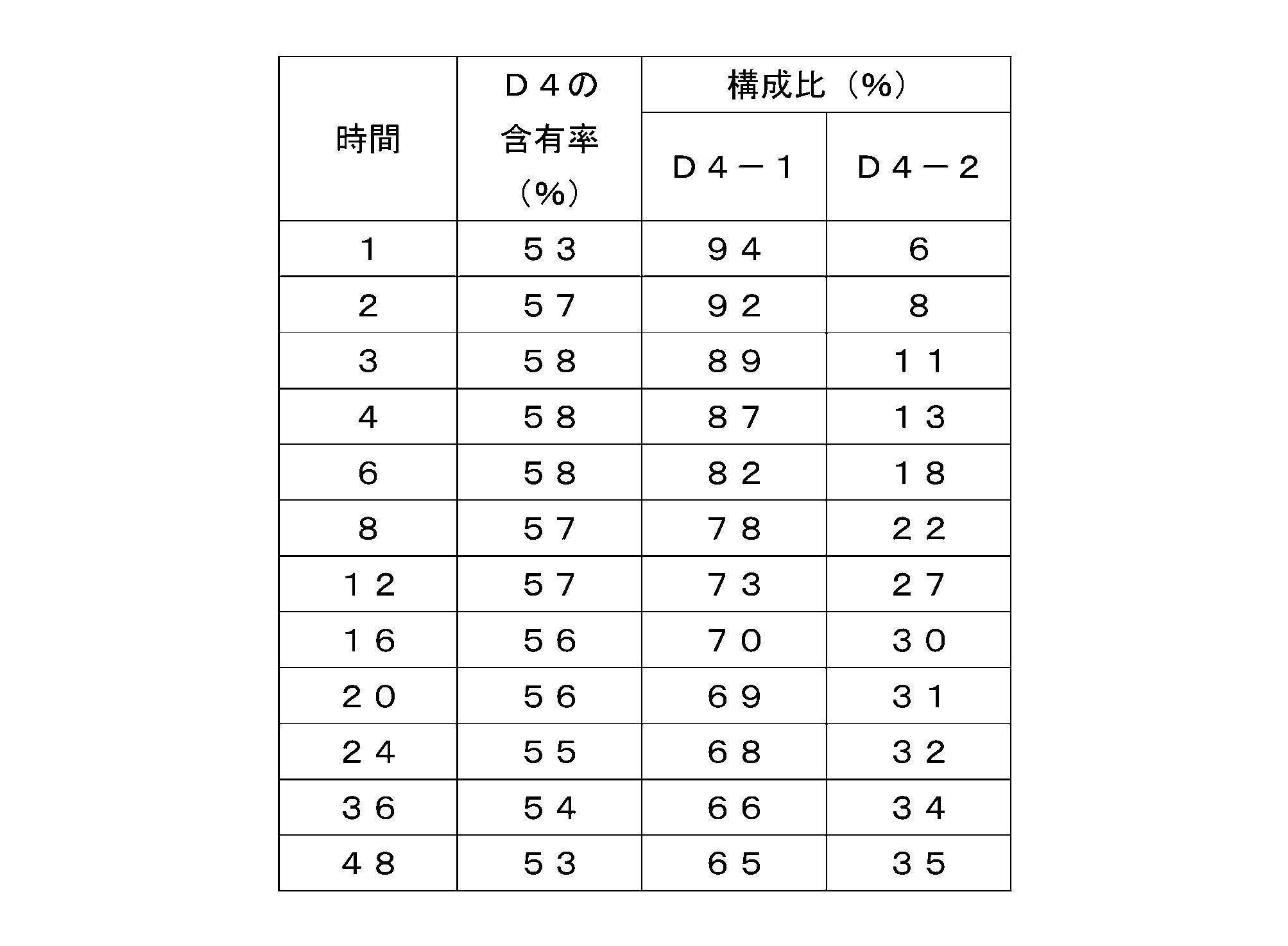 Figure JPOXMLDOC01-appb-T000032