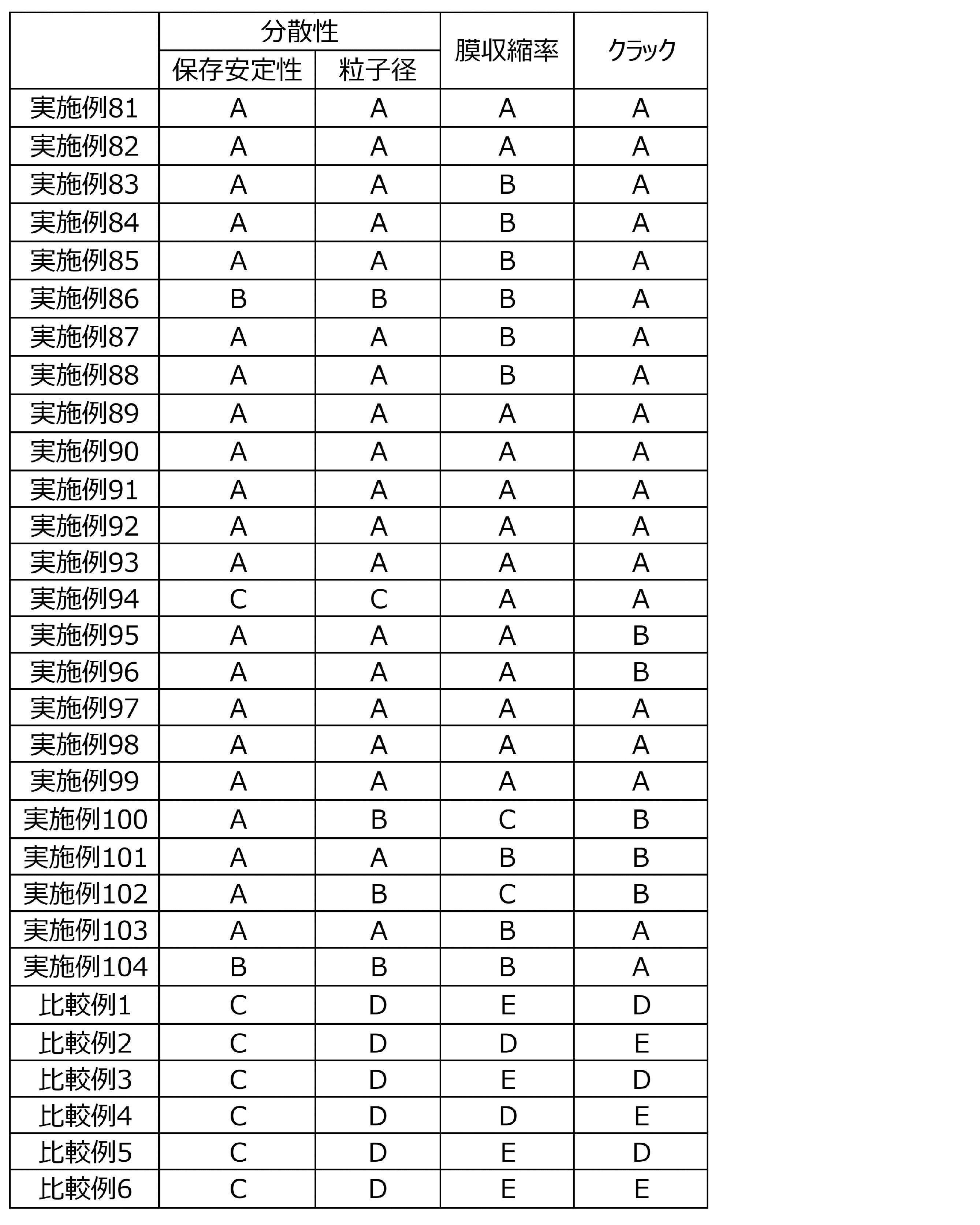 Figure JPOXMLDOC01-appb-T000068