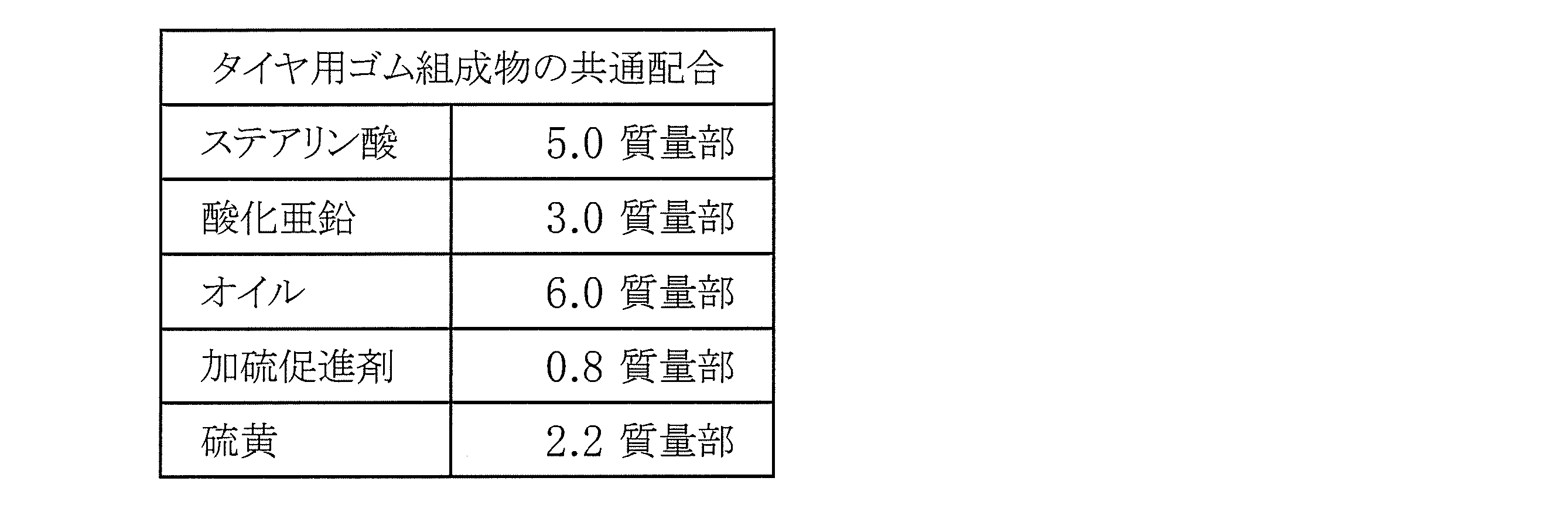 Figure JPOXMLDOC01-appb-T000004