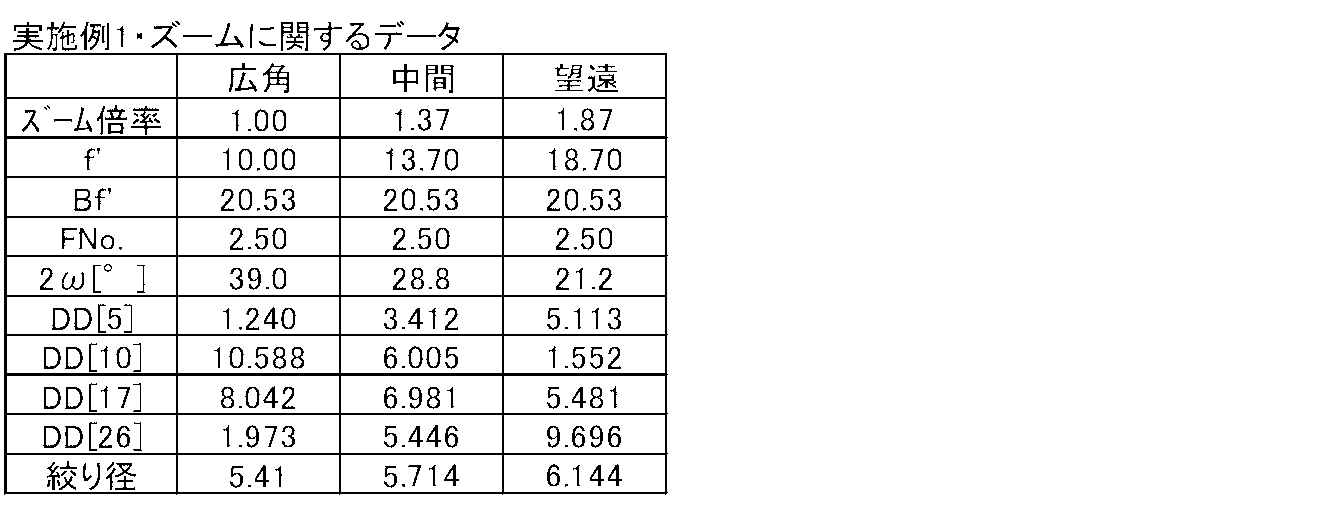 Figure JPOXMLDOC01-appb-T000002
