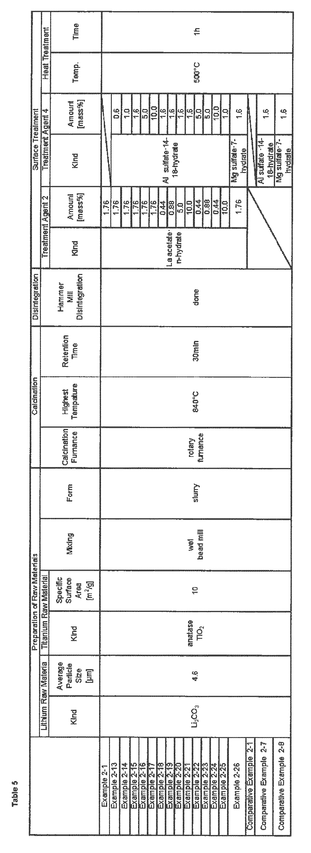 Figure imgb0032