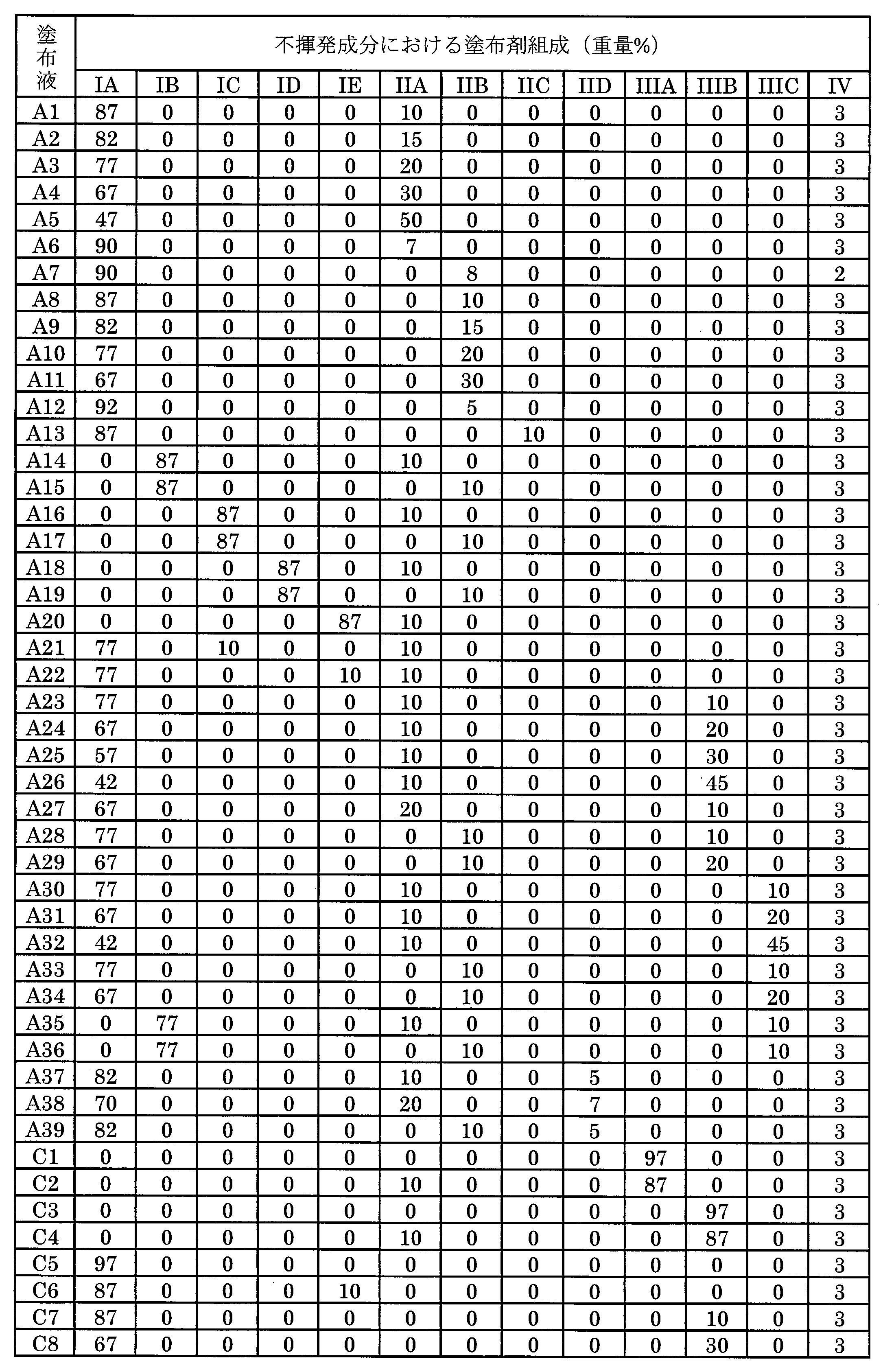 Figure JPOXMLDOC01-appb-T000003