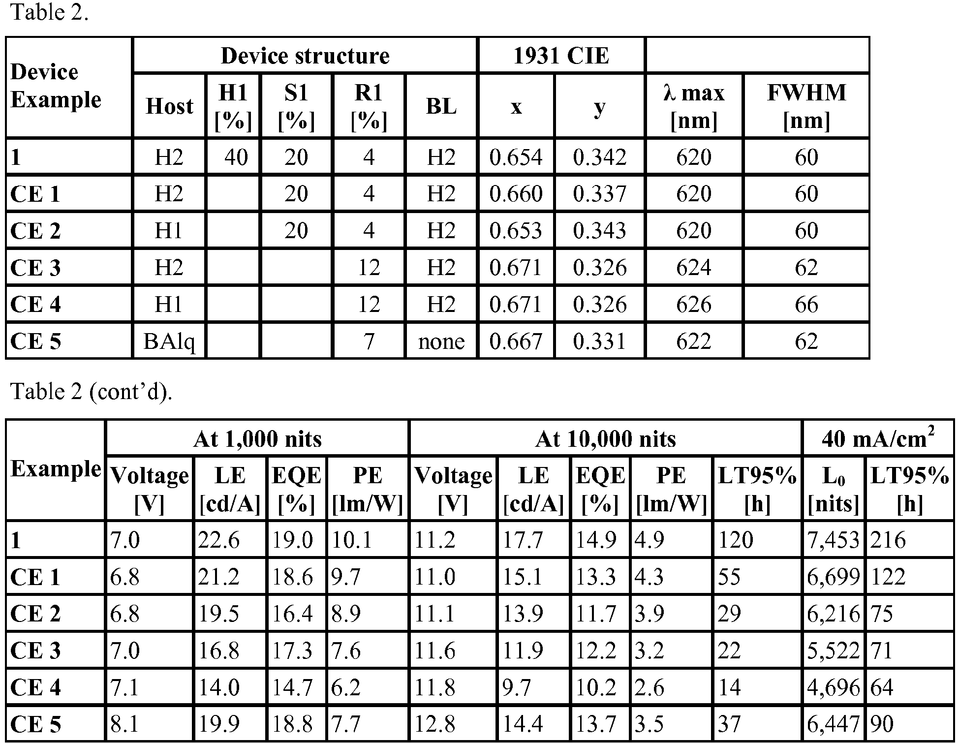 Figure imgb0032