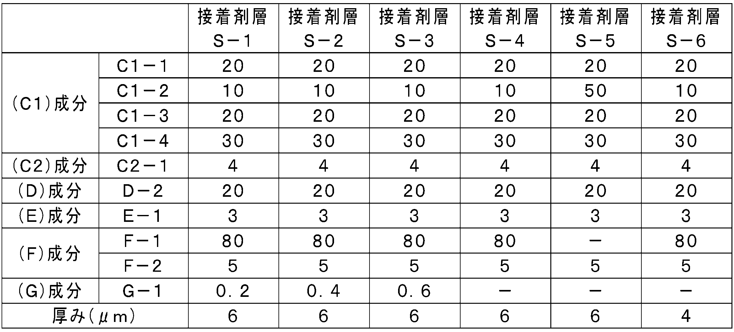 Figure JPOXMLDOC01-appb-T000002