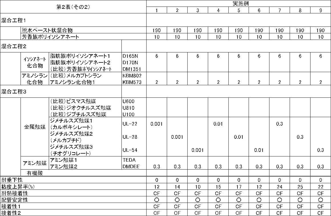 Figure JPOXMLDOC01-appb-T000020