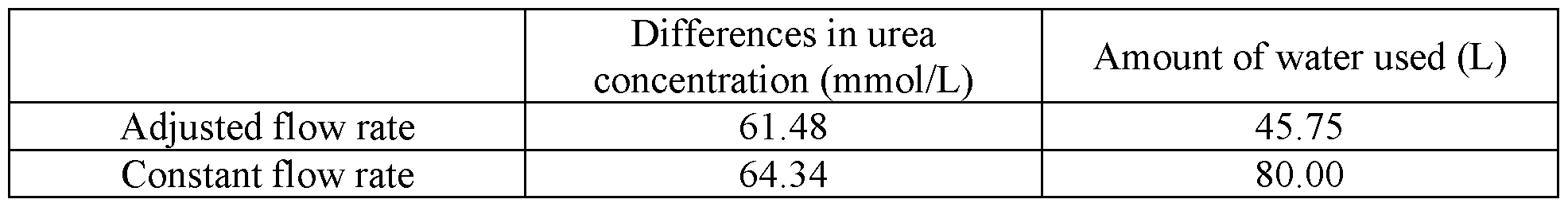Figure imgf000016_0001