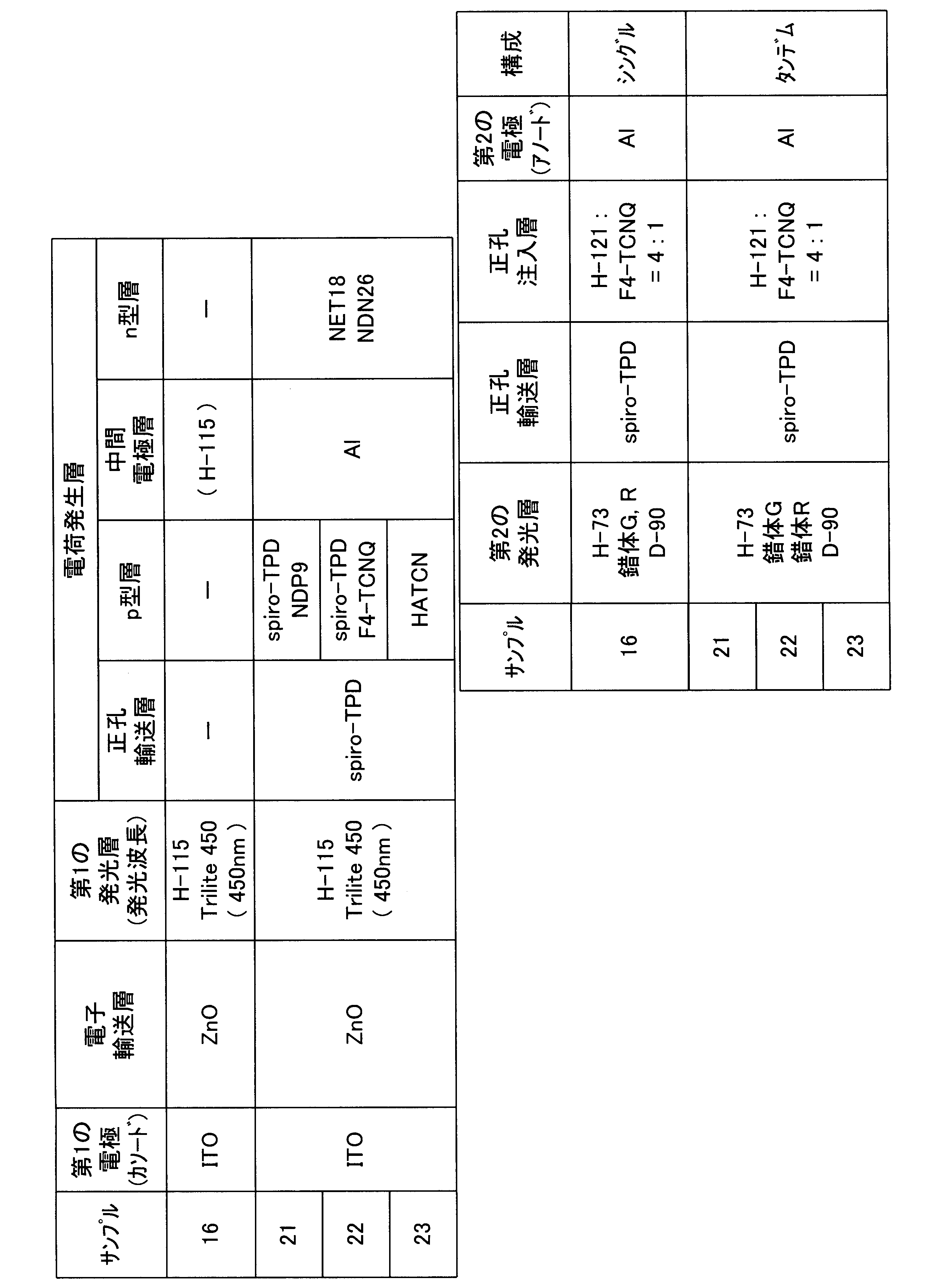 Figure JPOXMLDOC01-appb-T000072