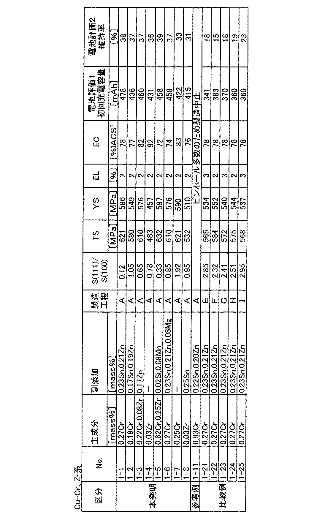 Figure JPOXMLDOC01-appb-T000002