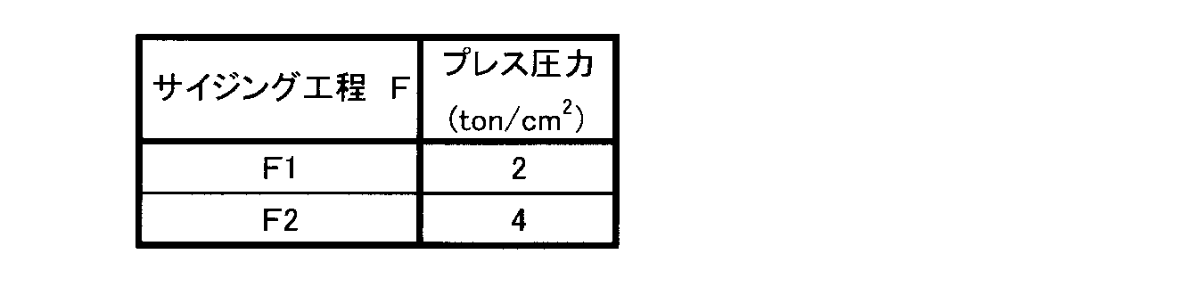 Figure JPOXMLDOC01-appb-T000007