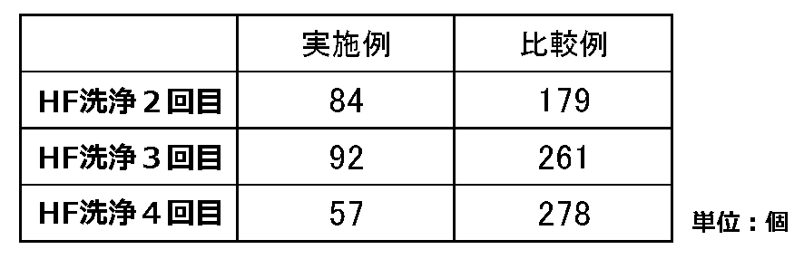 Figure JPOXMLDOC01-appb-T000002