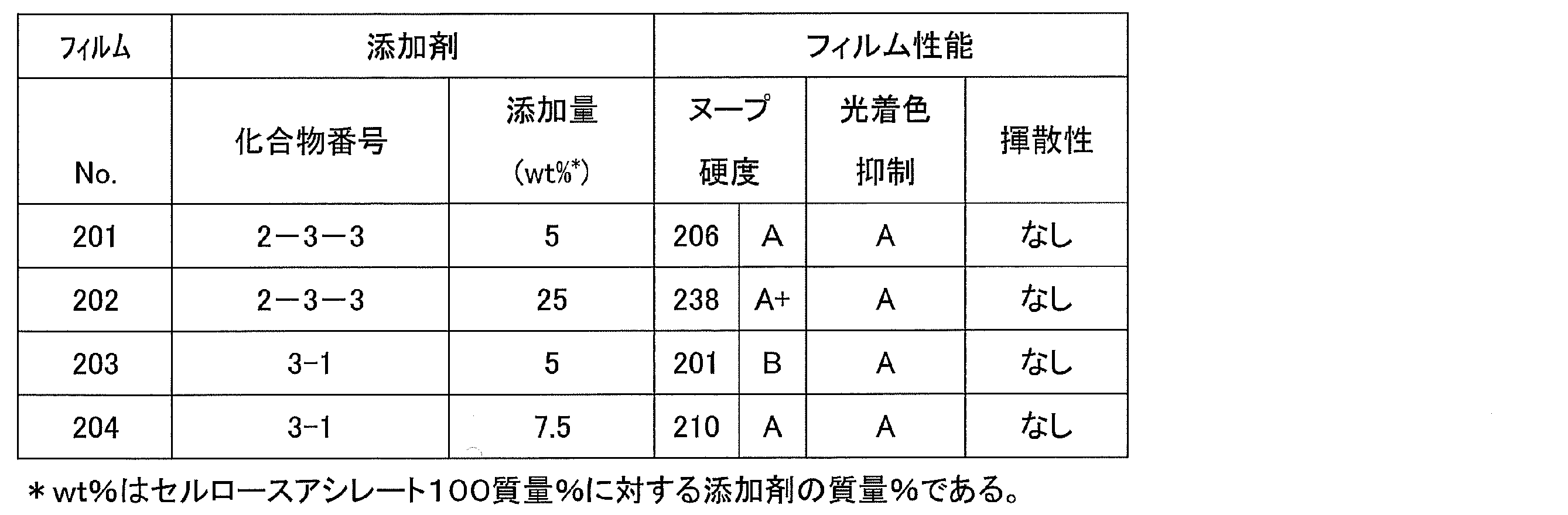 Figure JPOXMLDOC01-appb-T000081