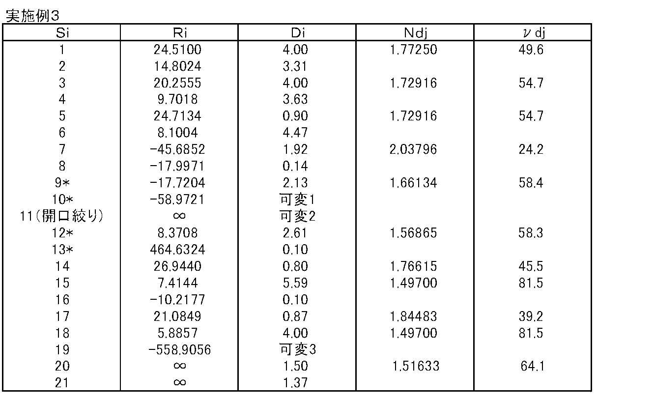 Figure JPOXMLDOC01-appb-T000007