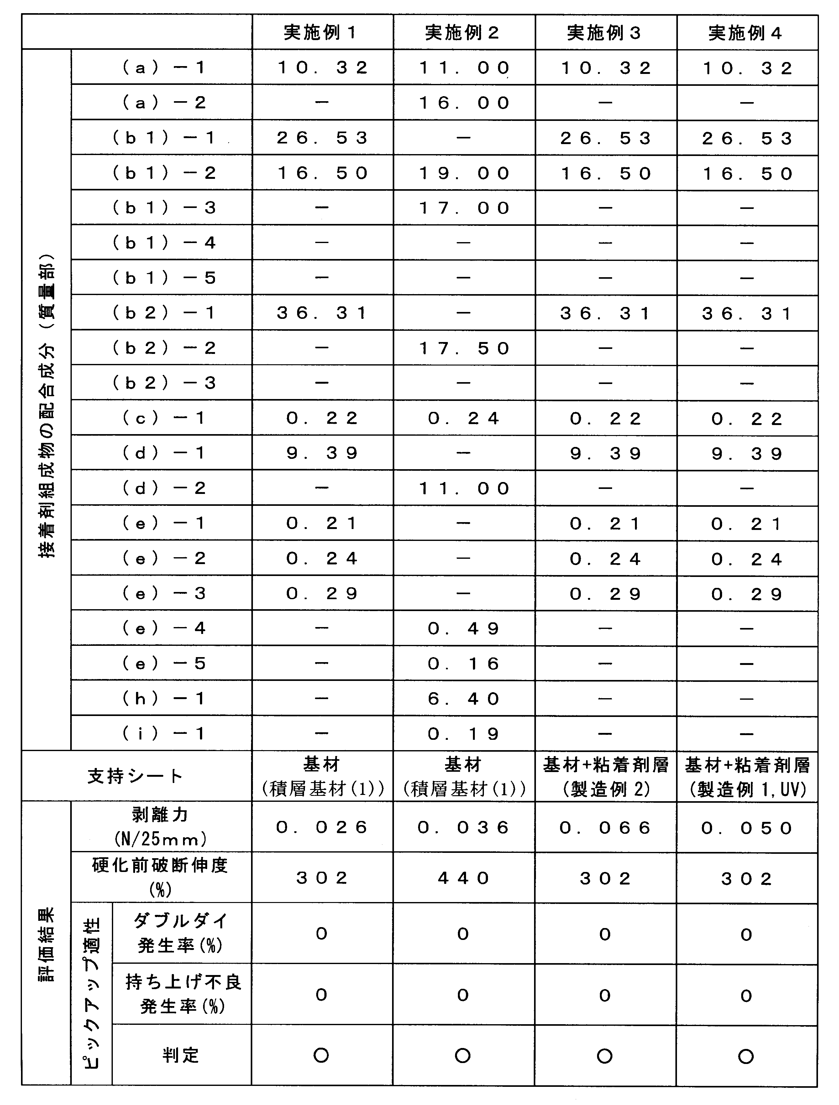 Figure JPOXMLDOC01-appb-T000002