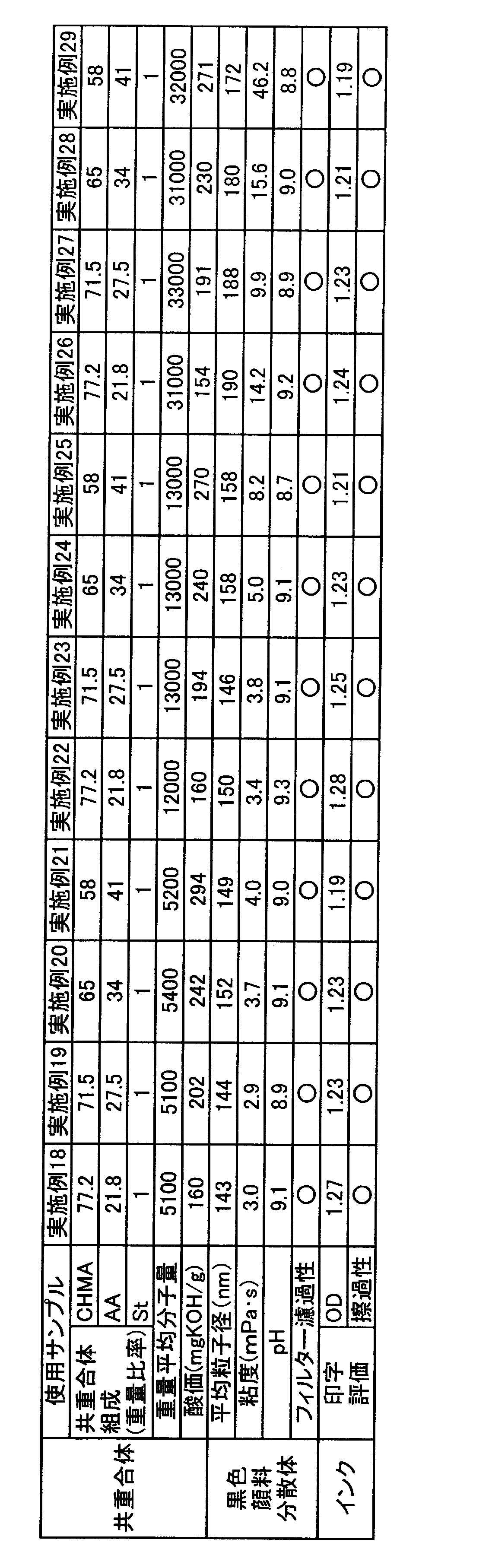 Figure JPOXMLDOC01-appb-T000003