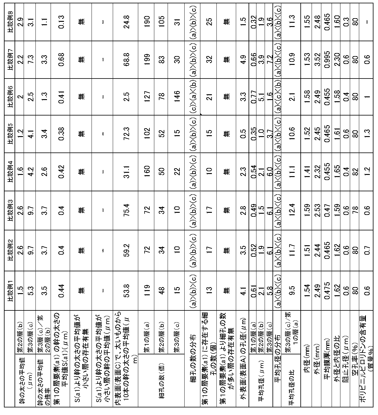 Figure JPOXMLDOC01-appb-T000008