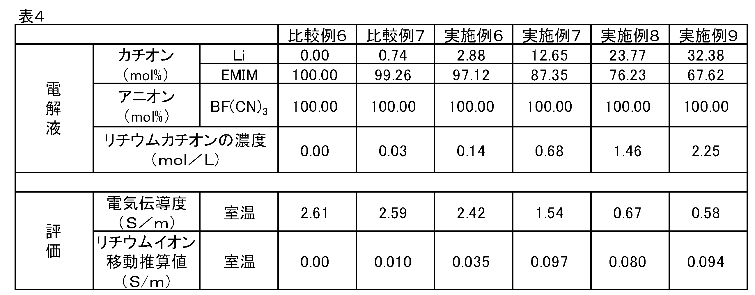 Figure JPOXMLDOC01-appb-T000004