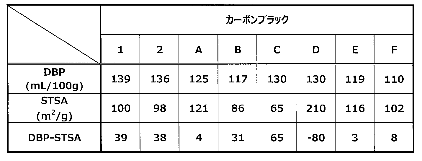 Figure JPOXMLDOC01-appb-T000002