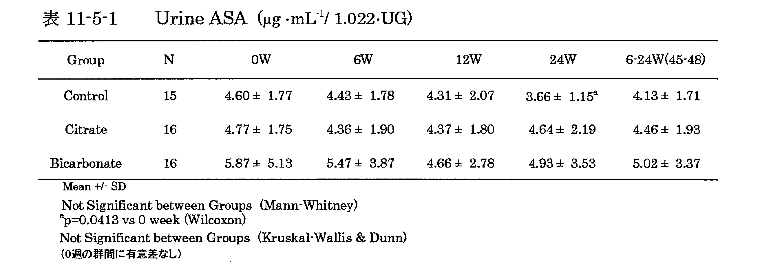 Figure JPOXMLDOC01-appb-T000052
