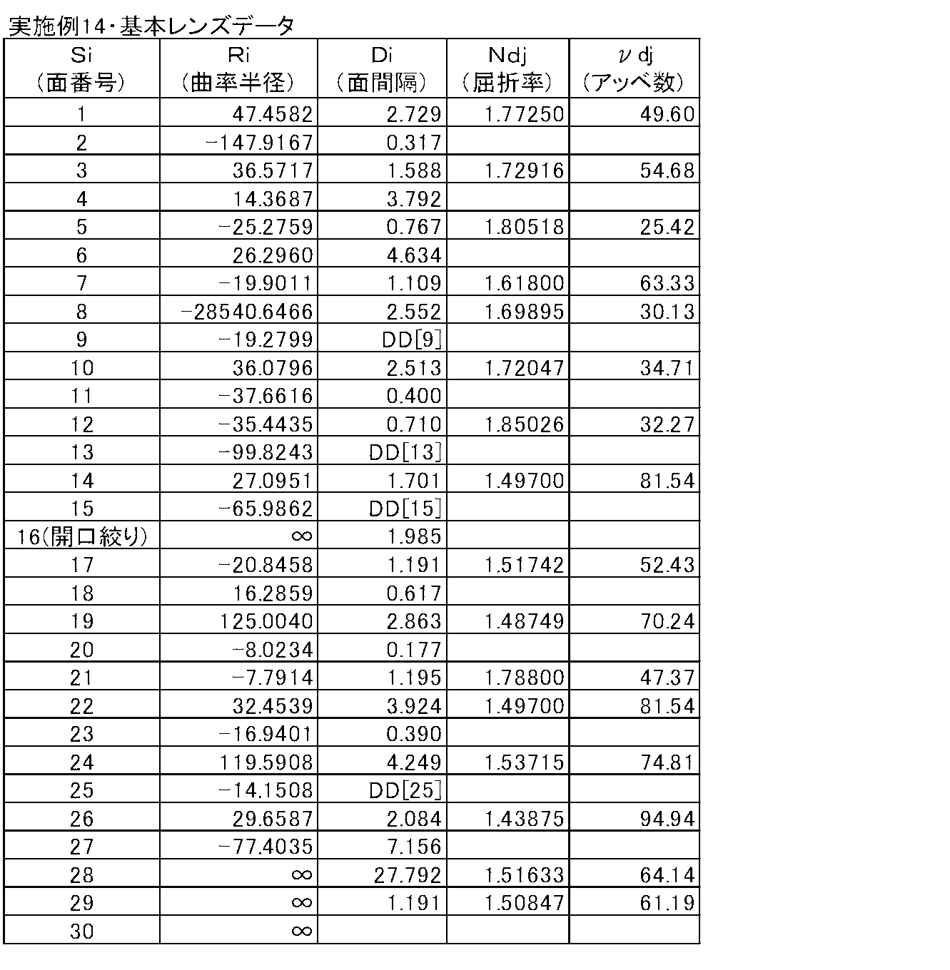 Figure JPOXMLDOC01-appb-T000029