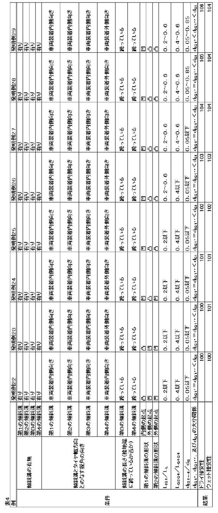 Figure JPOXMLDOC01-appb-T000004