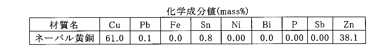 Figure JPOXMLDOC01-appb-T000032