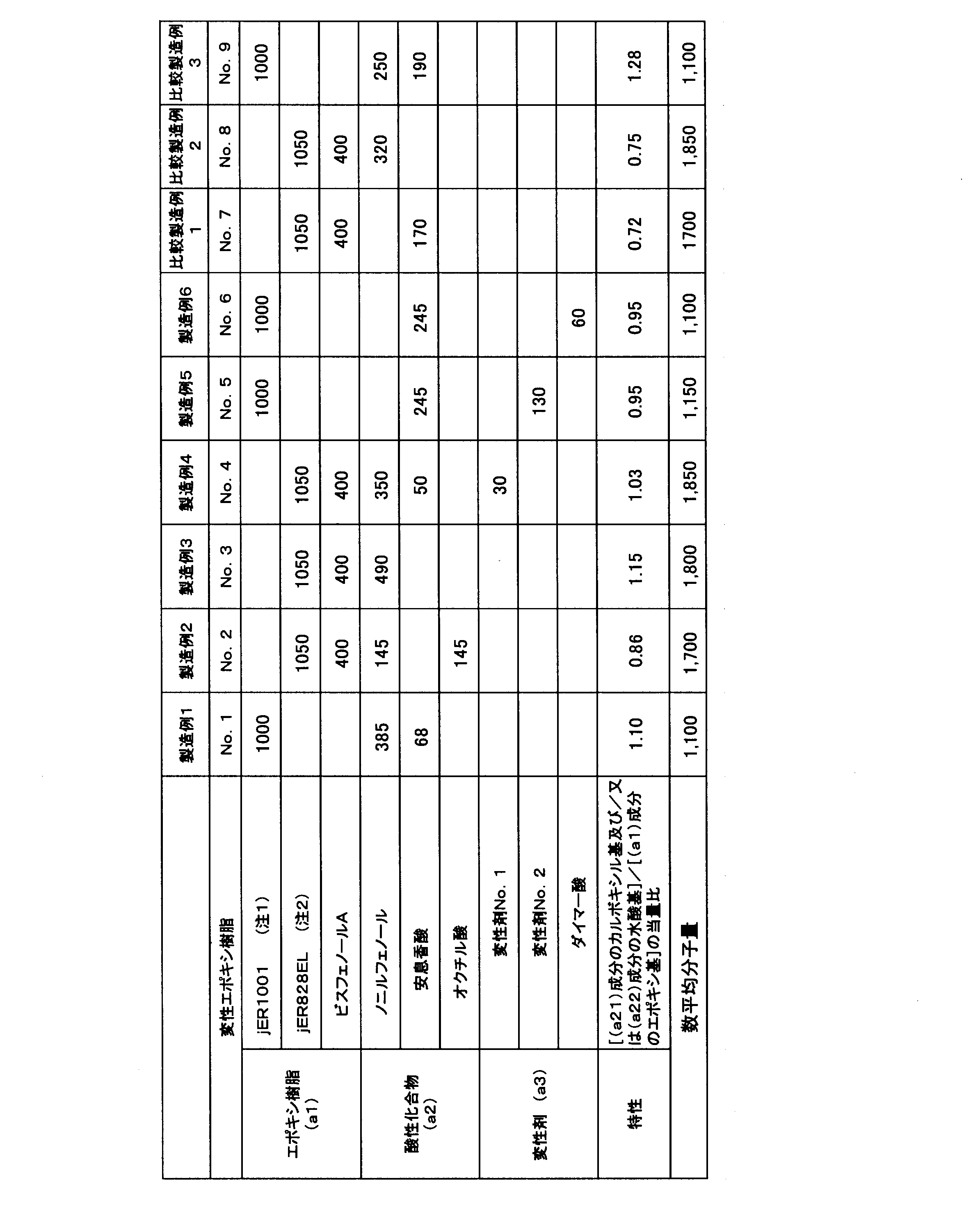 Figure JPOXMLDOC01-appb-T000011