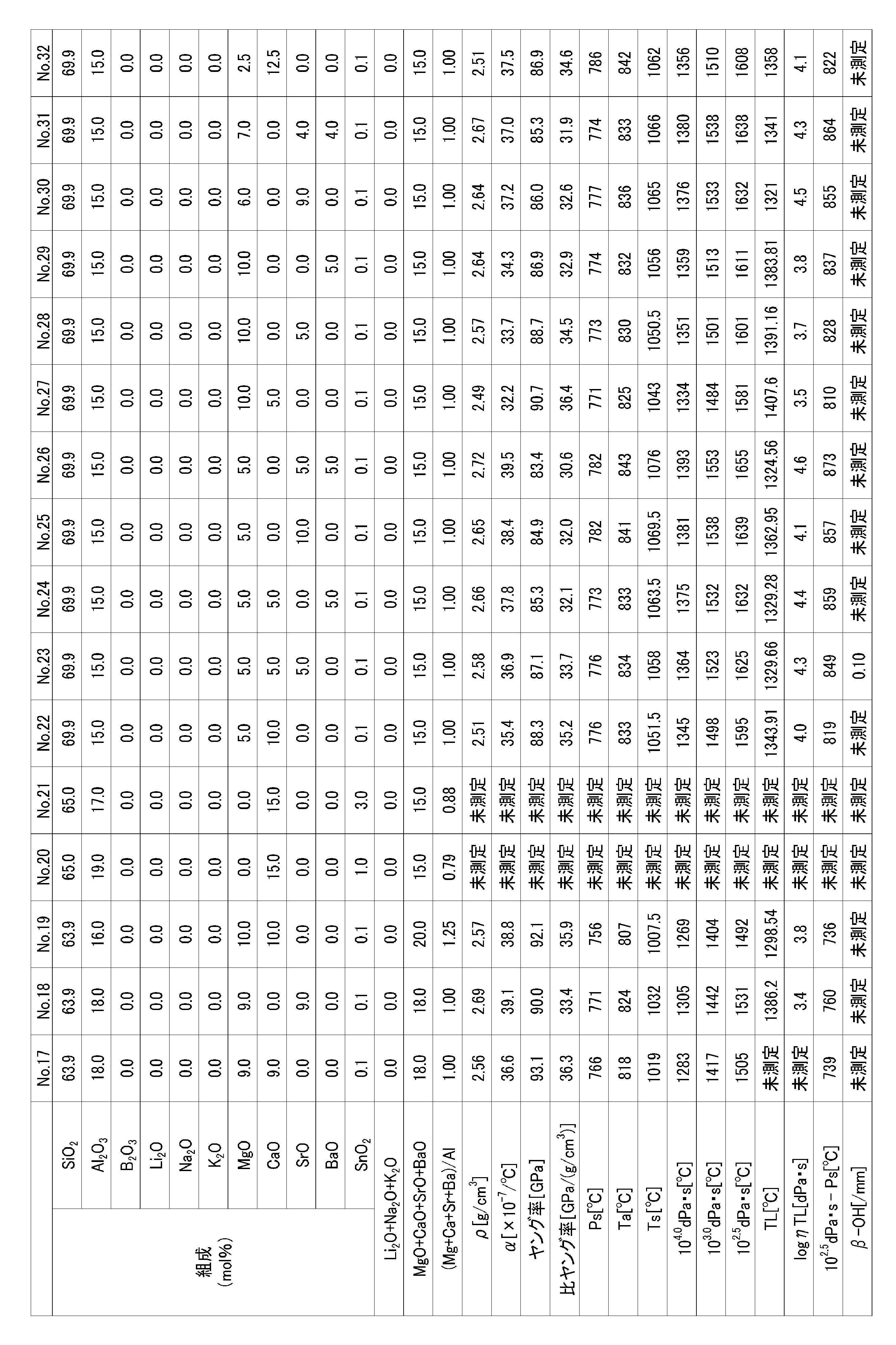 Figure JPOXMLDOC01-appb-T000002