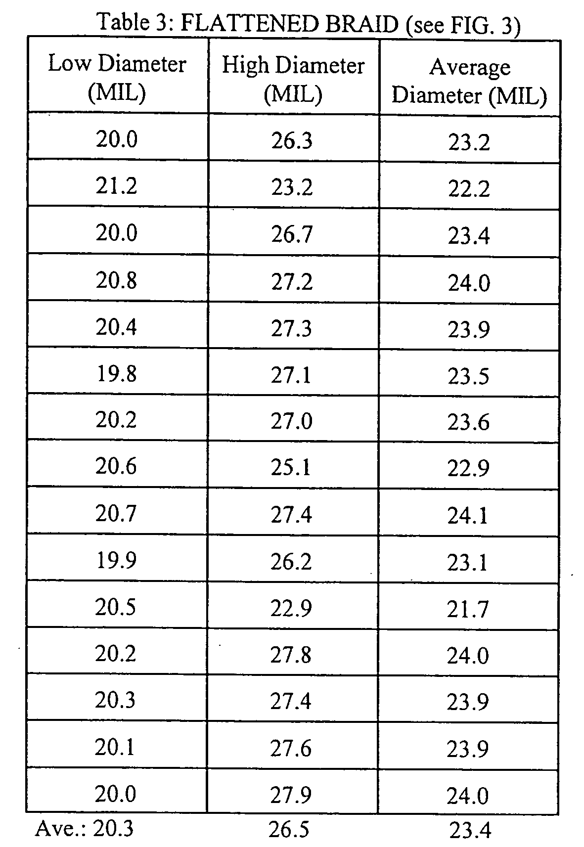 ep1623726a2 high strength suture google patents ethicon suture size chart
