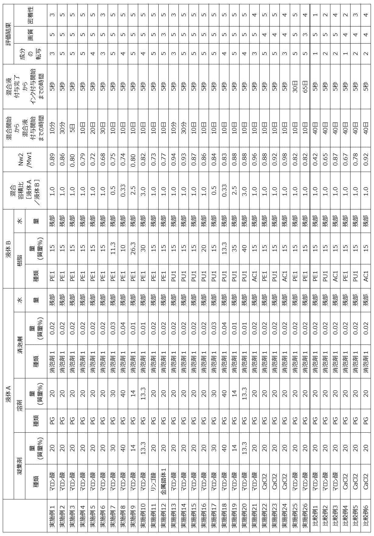 Figure JPOXMLDOC01-appb-T000001