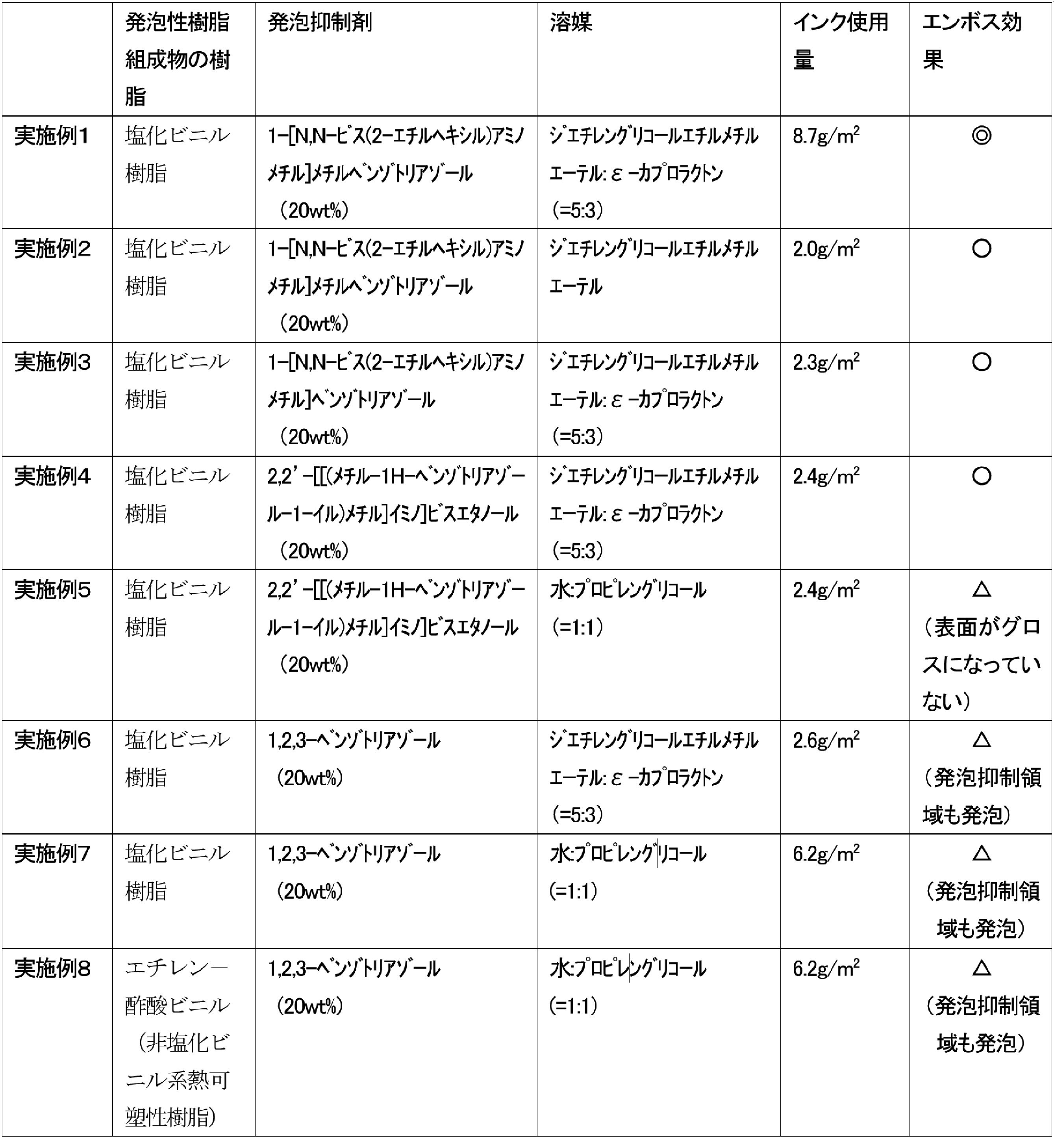 Figure JPOXMLDOC01-appb-T000004