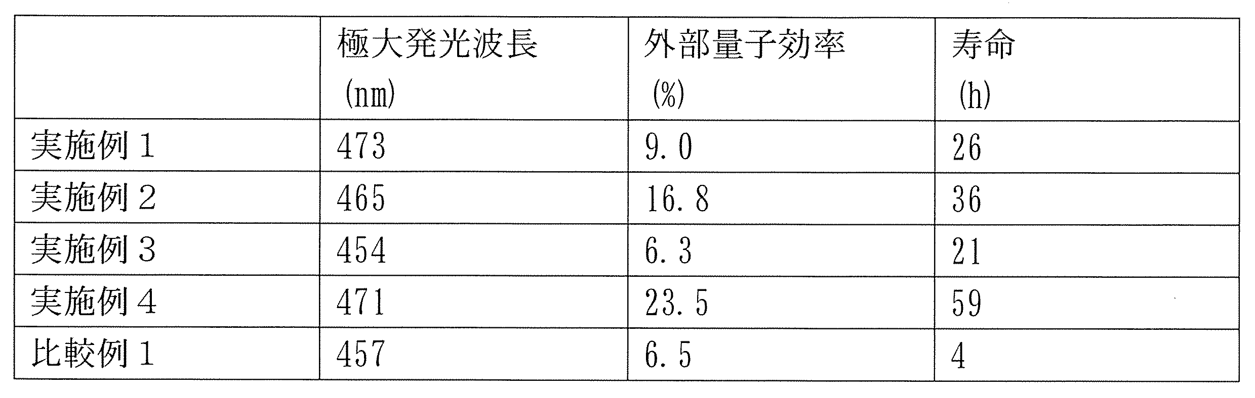 Figure JPOXMLDOC01-appb-T000032