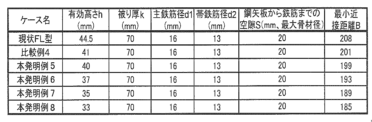 Figure JPOXMLDOC01-appb-T000002