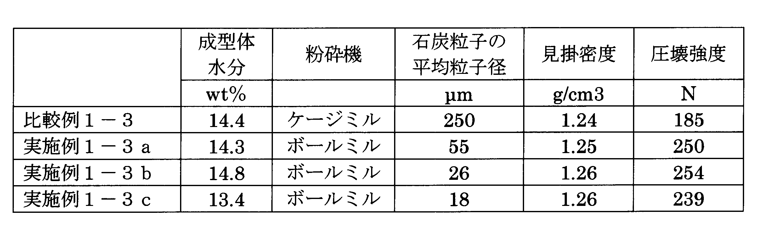 Figure JPOXMLDOC01-appb-T000003