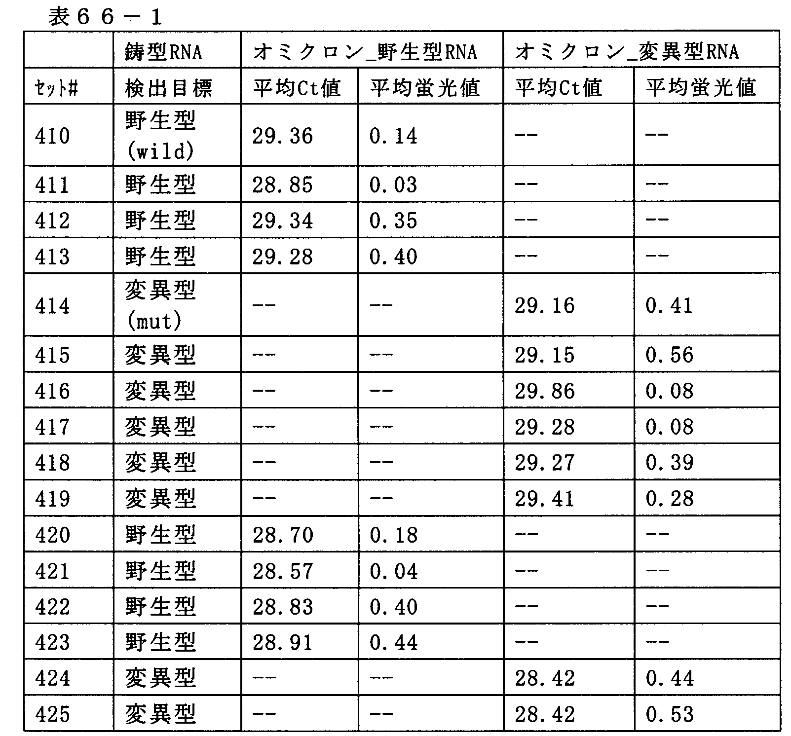 Figure JPOXMLDOC01-appb-T000070