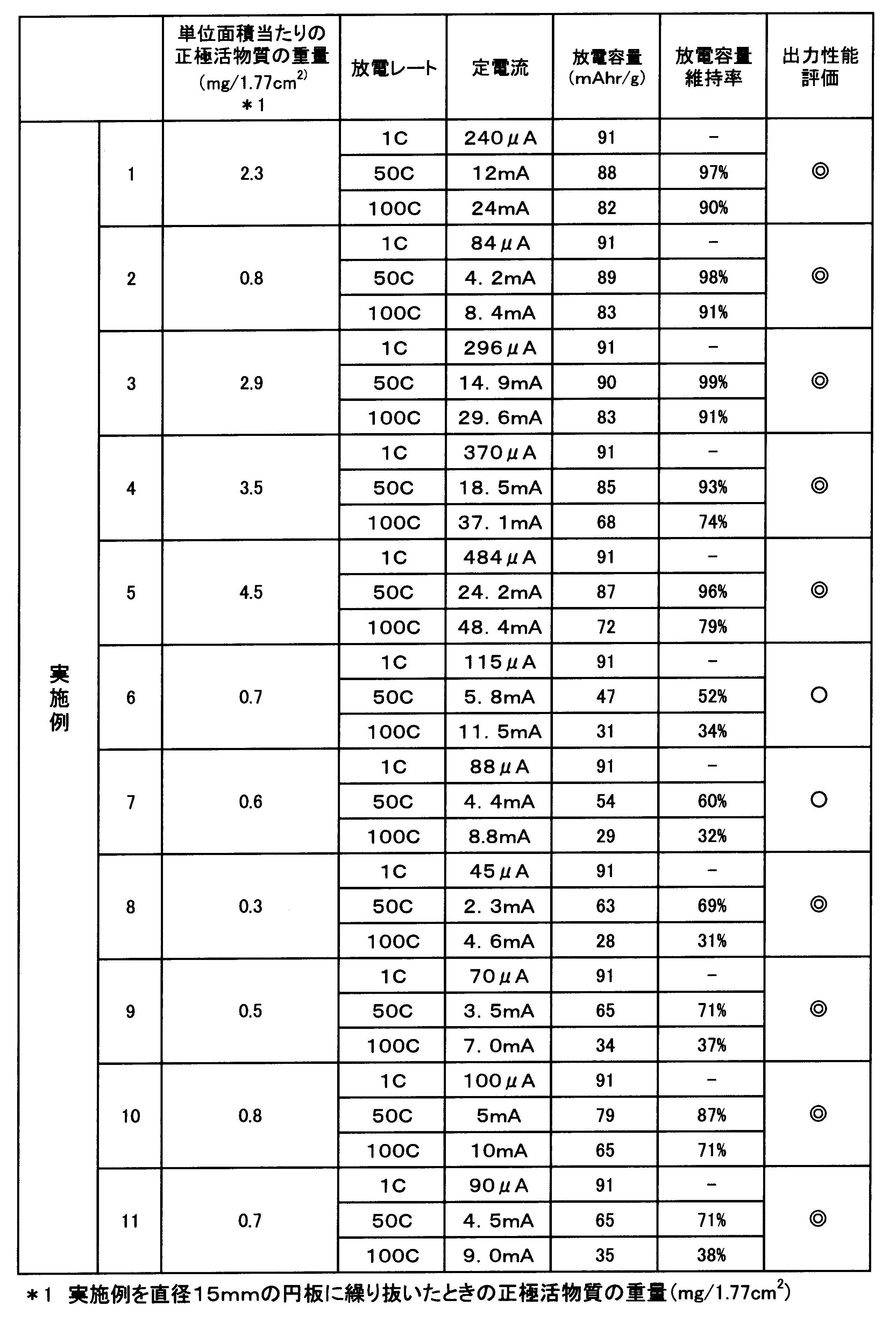Figure JPOXMLDOC01-appb-T000004