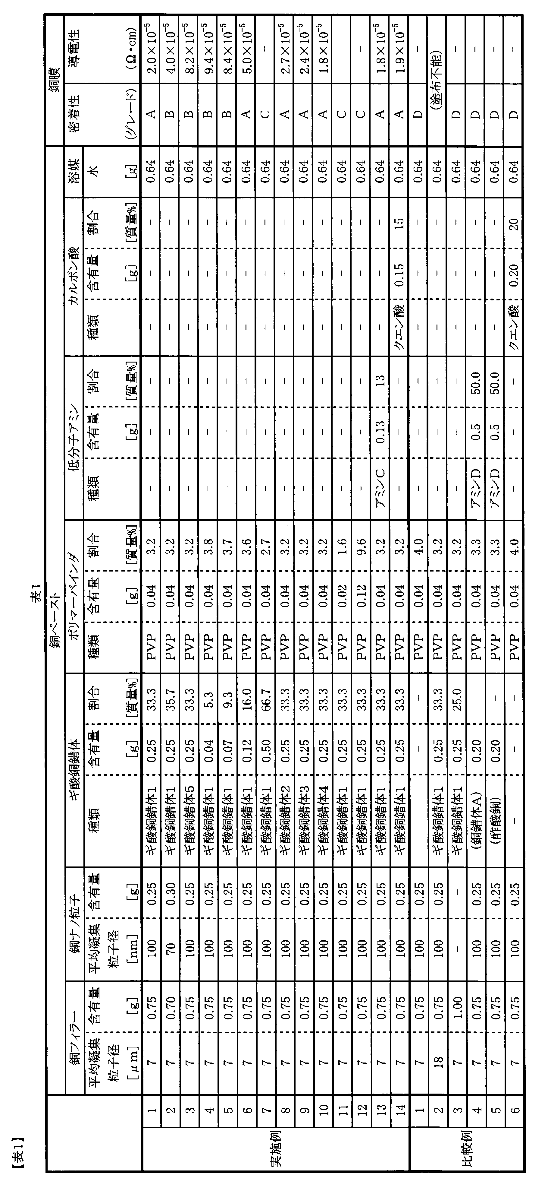 Figure JPOXMLDOC01-appb-T000009