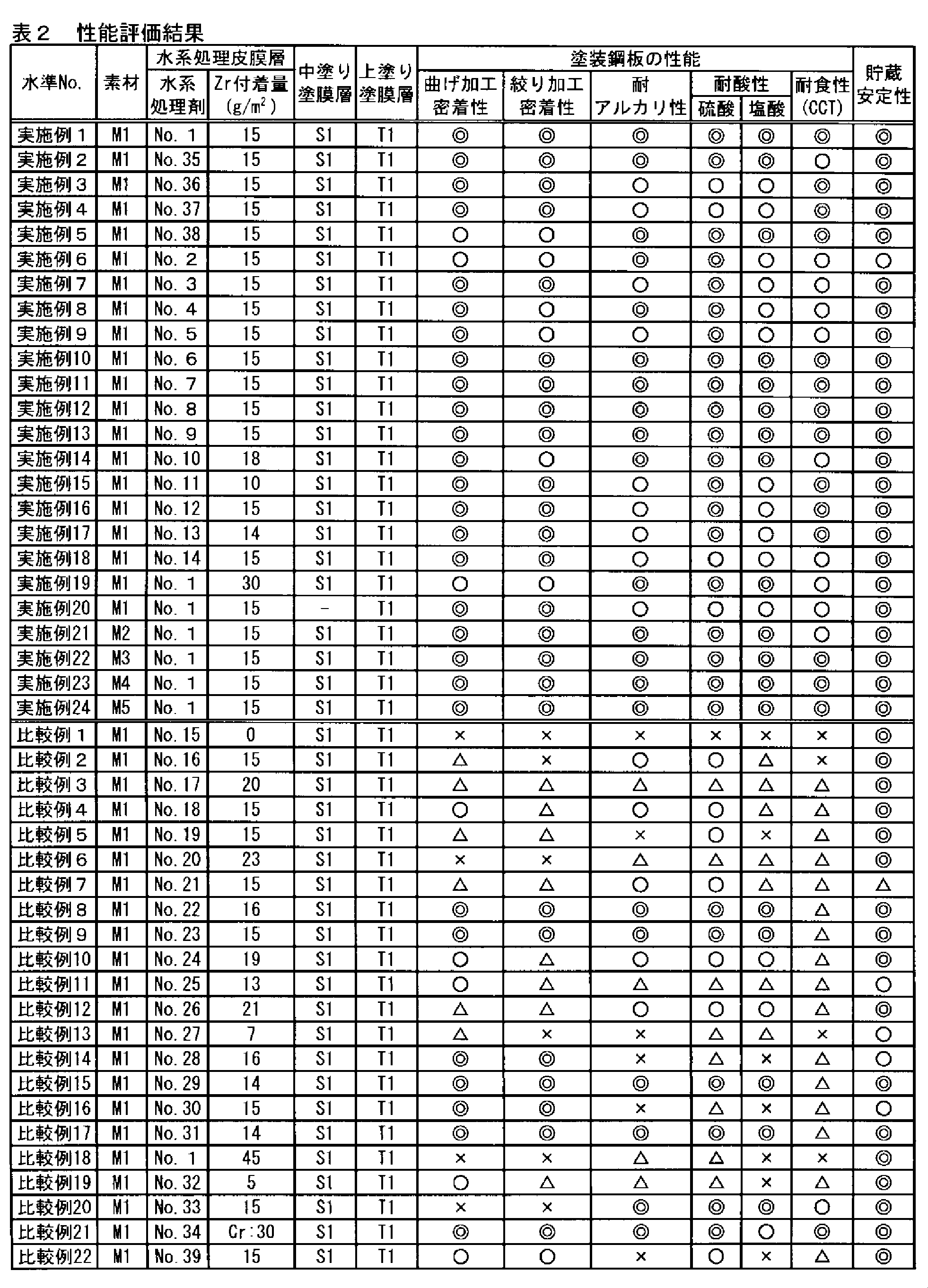 Figure JPOXMLDOC01-appb-T000002
