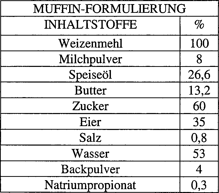 Es ist wahr, dass Backpulver verwendet wird, um Gewicht zu verlieren