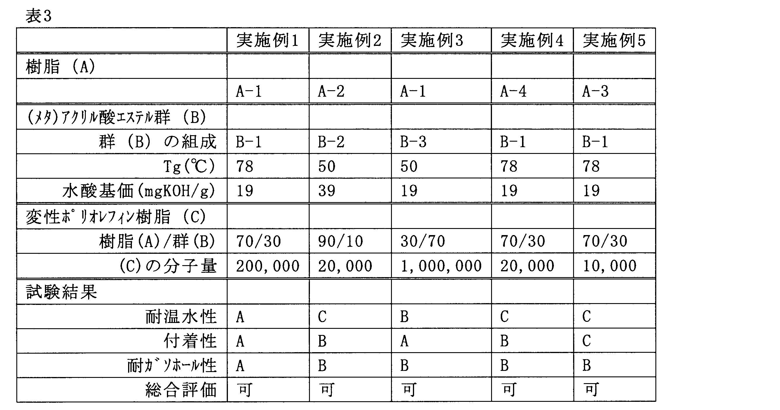 Figure JPOXMLDOC01-appb-T000011