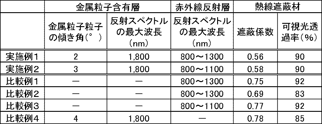 Figure JPOXMLDOC01-appb-T000005