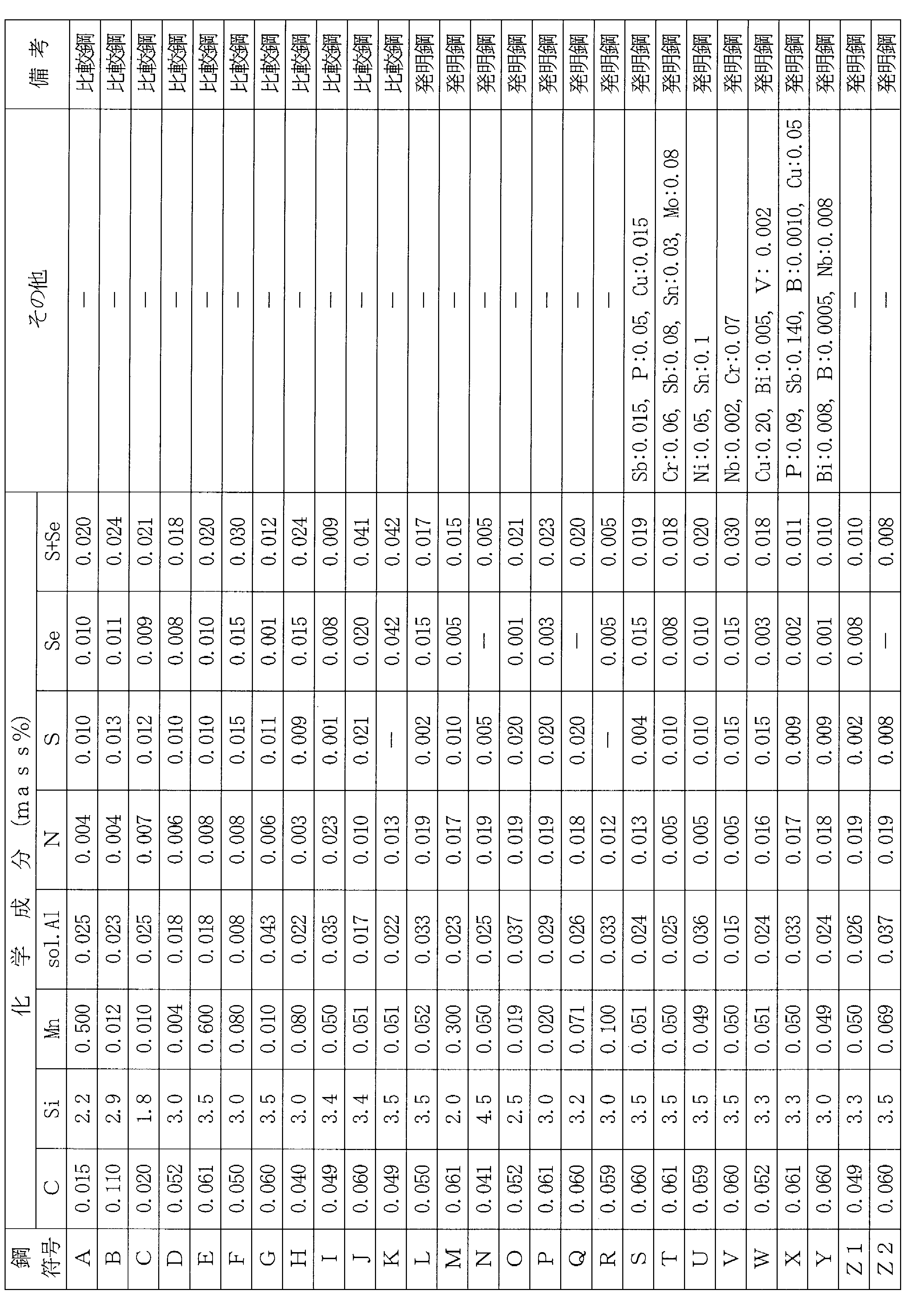 Figure JPOXMLDOC01-appb-T000003