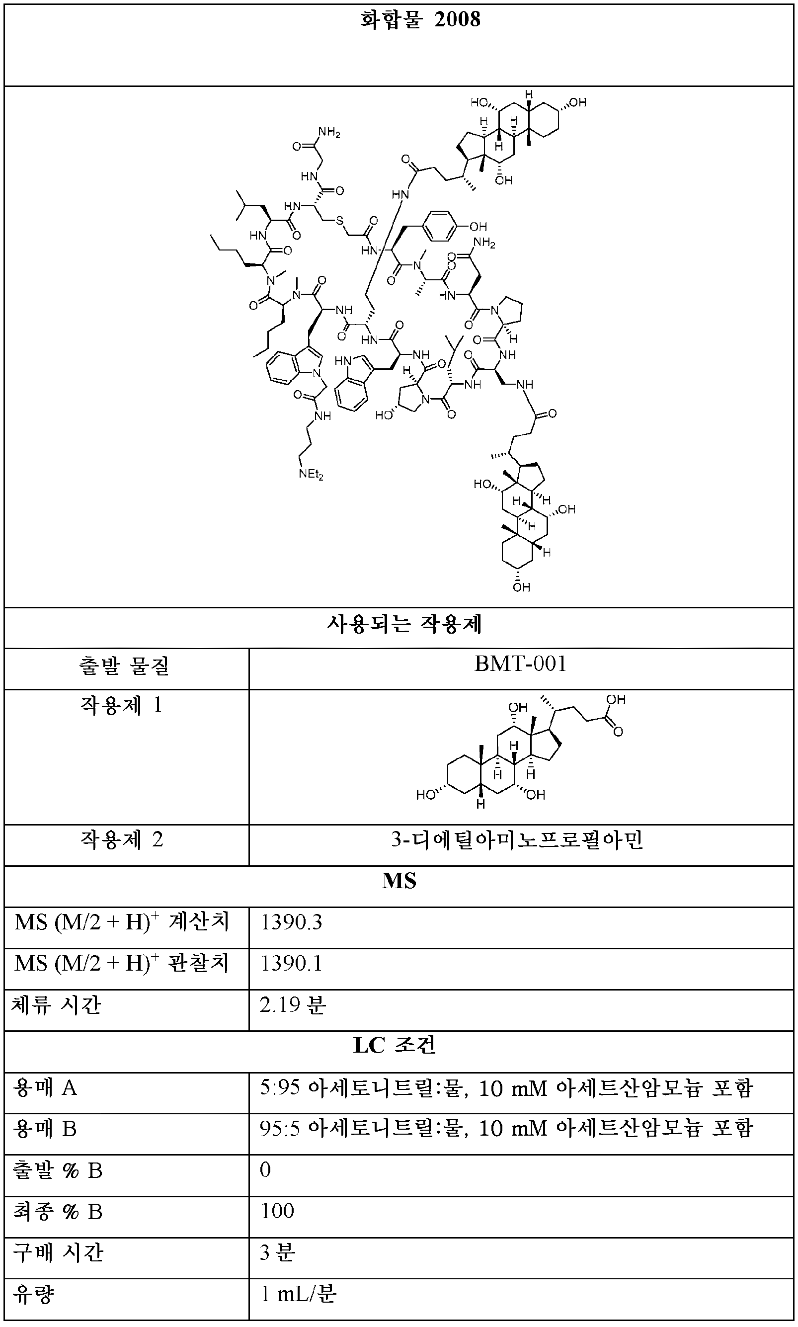 Figure pct00057