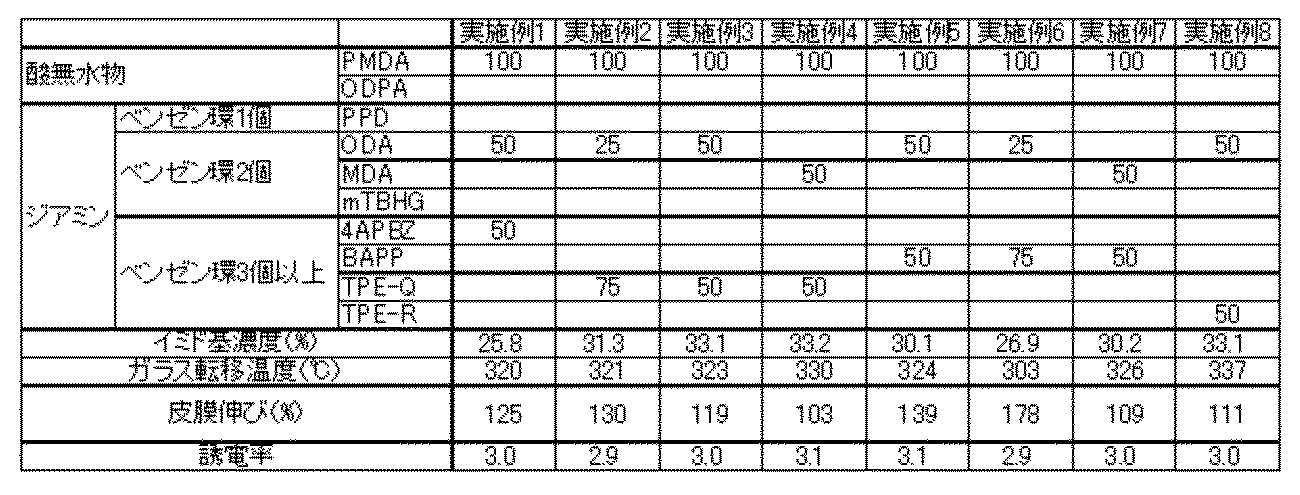 Figure JPOXMLDOC01-appb-T000012