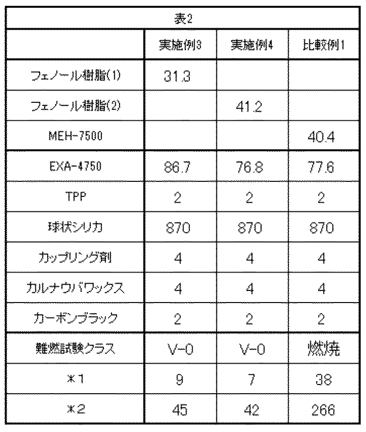 Figure JPOXMLDOC01-appb-T000029